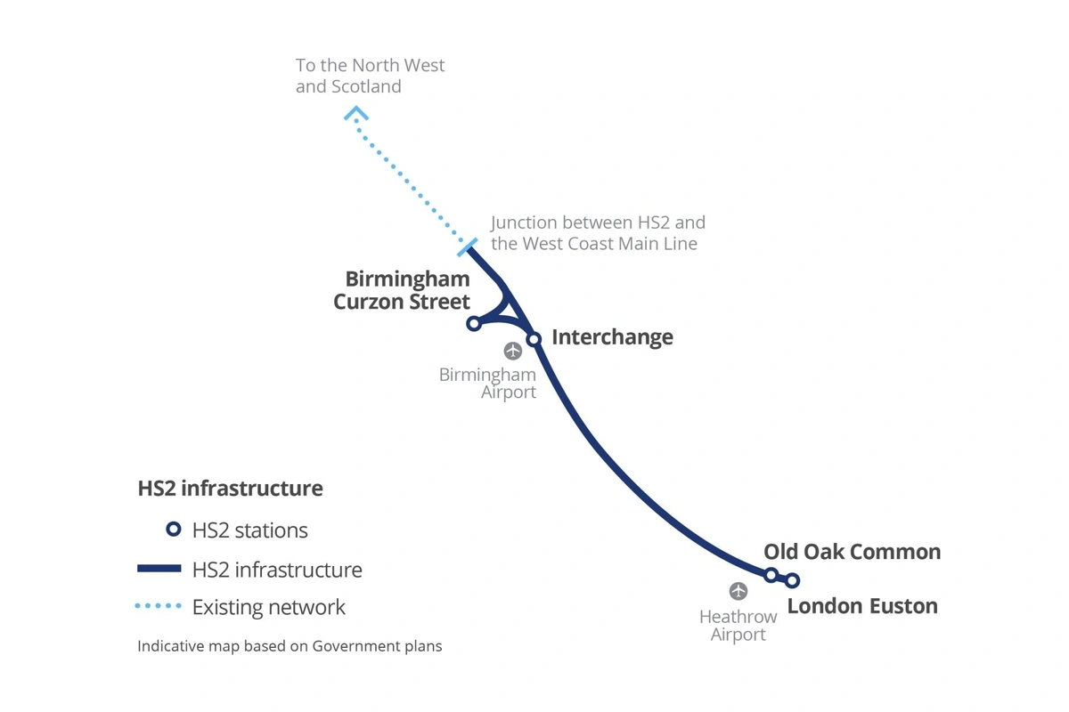 HS2 route map showing connections to the West Coast Main Line, North West, and Scotland.