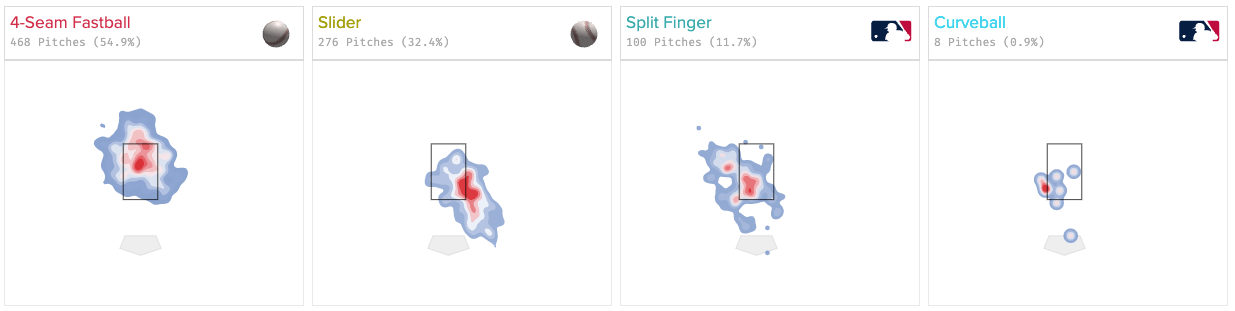 Tyler Mahle Pitch Arsenal .png