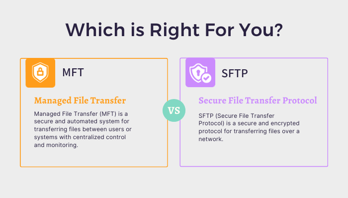 Mft Vs Sftp Which File Transfer Is Right For You Integrate Io