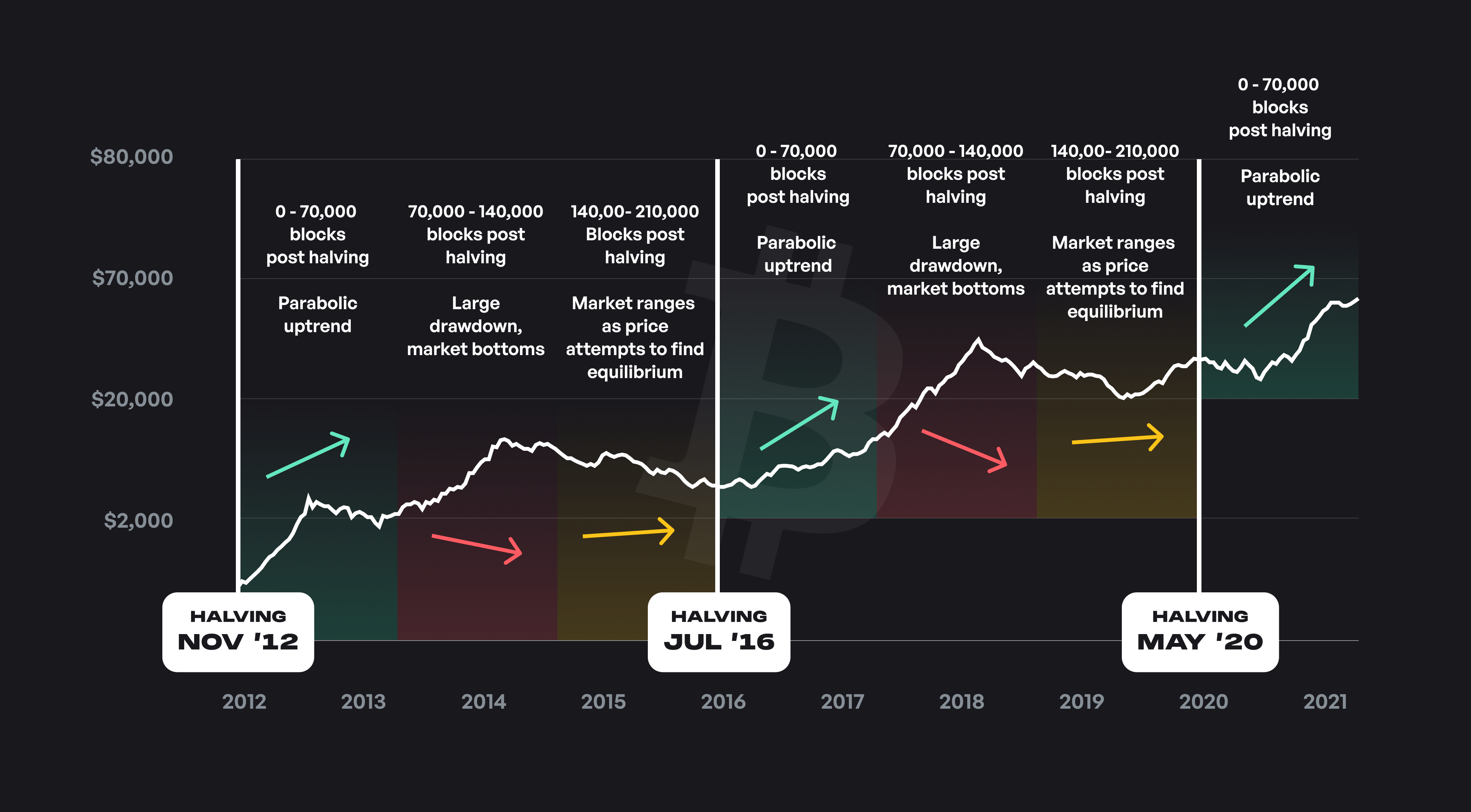 Bitcoin halving.png