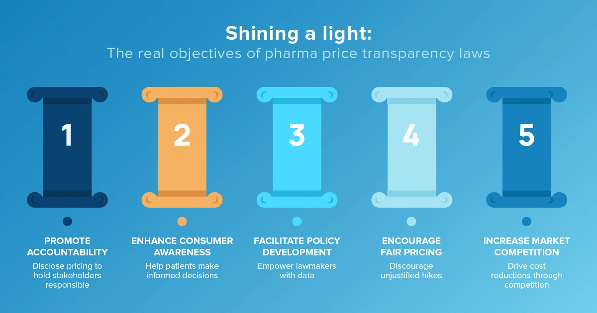 Pharmaceutical Price Transparency