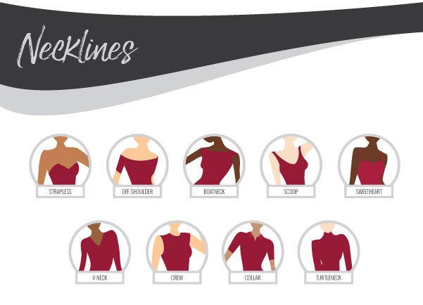 Graphic of clothing necklines - Strapless, off shoulder, boatneck, scoop, sweetheart, v-neck, crew, collar, turtleneck