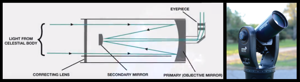 Telescope types 2024