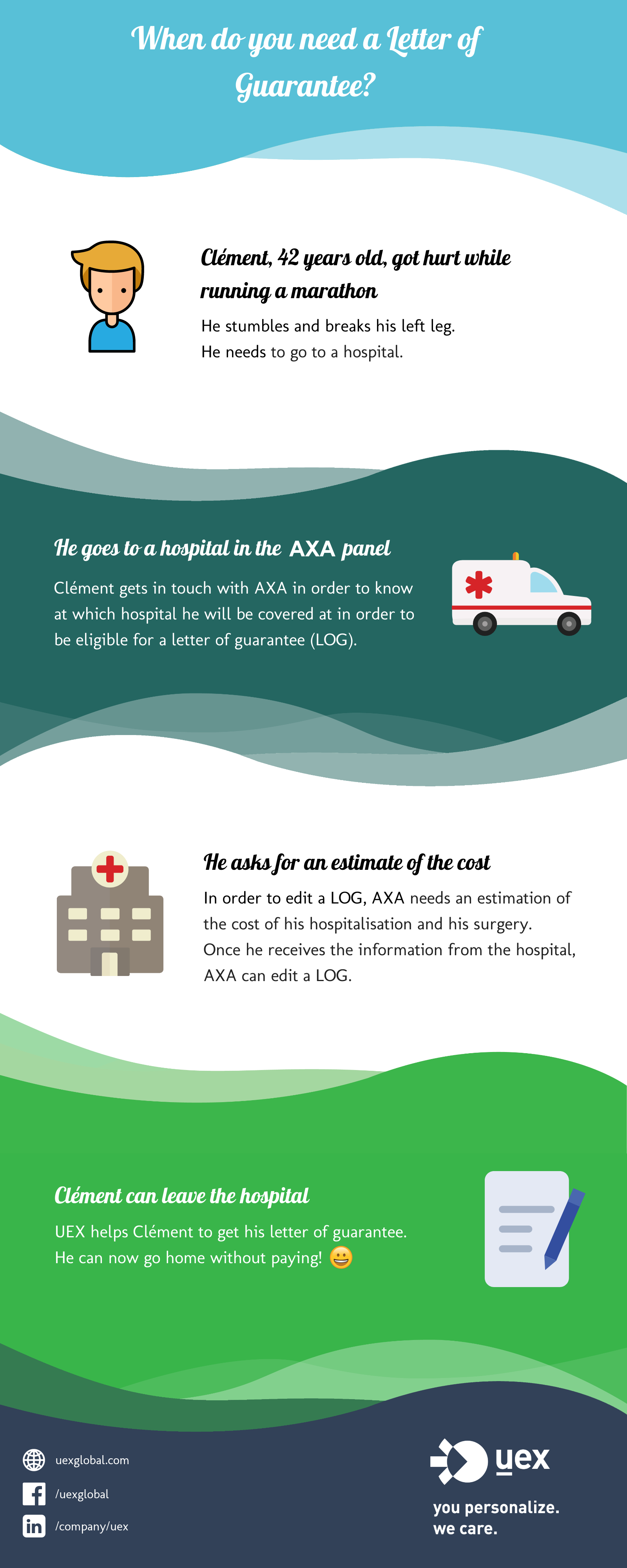 Log How To Avoid Paying For Your Hospitalization