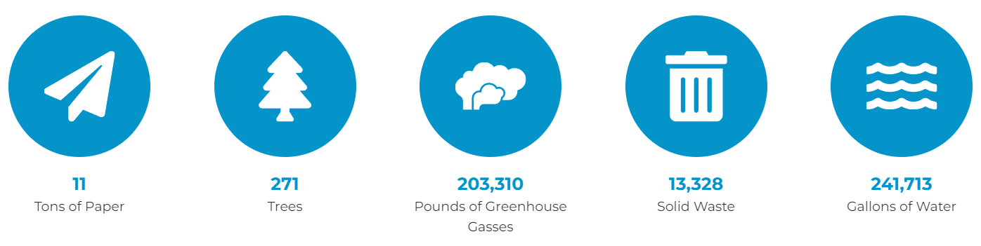 Environmental impact if 50,000 bills were switched to paperless.