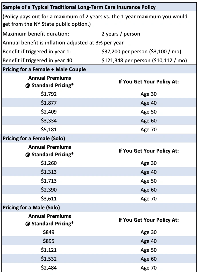 Traditional LTC Rates_consolidated, ages 30-70.webp