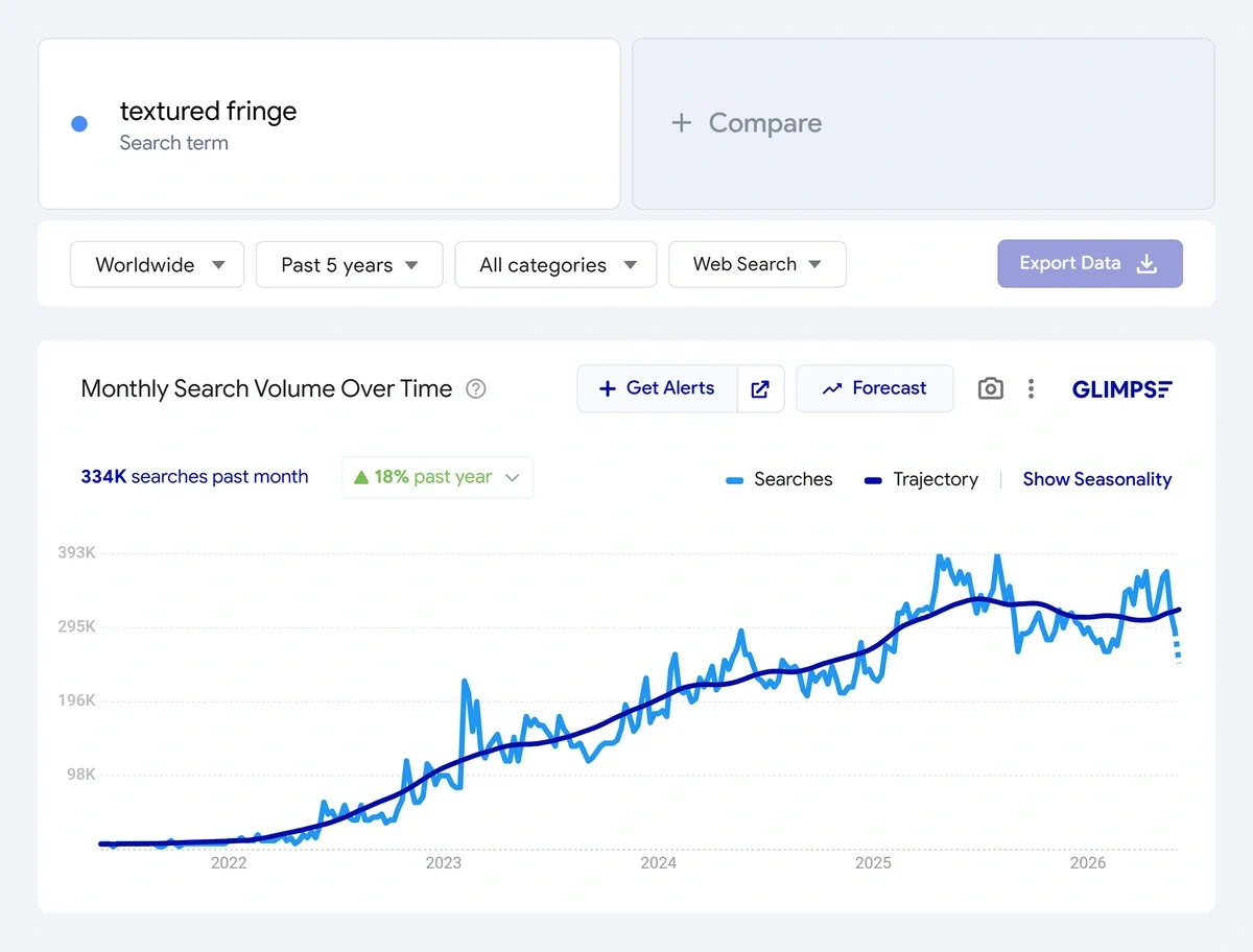Google Trends, enriched graphic