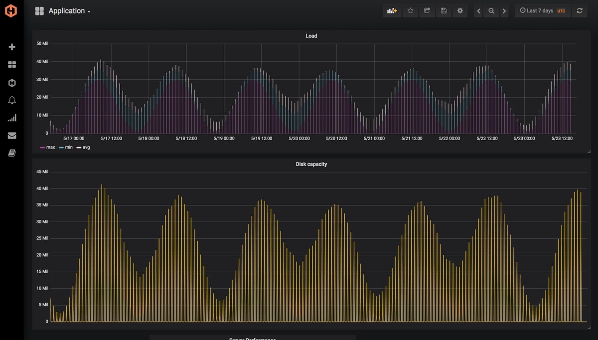 Screenshot of a MetricFire graph showing infrastucture monitoring metrics