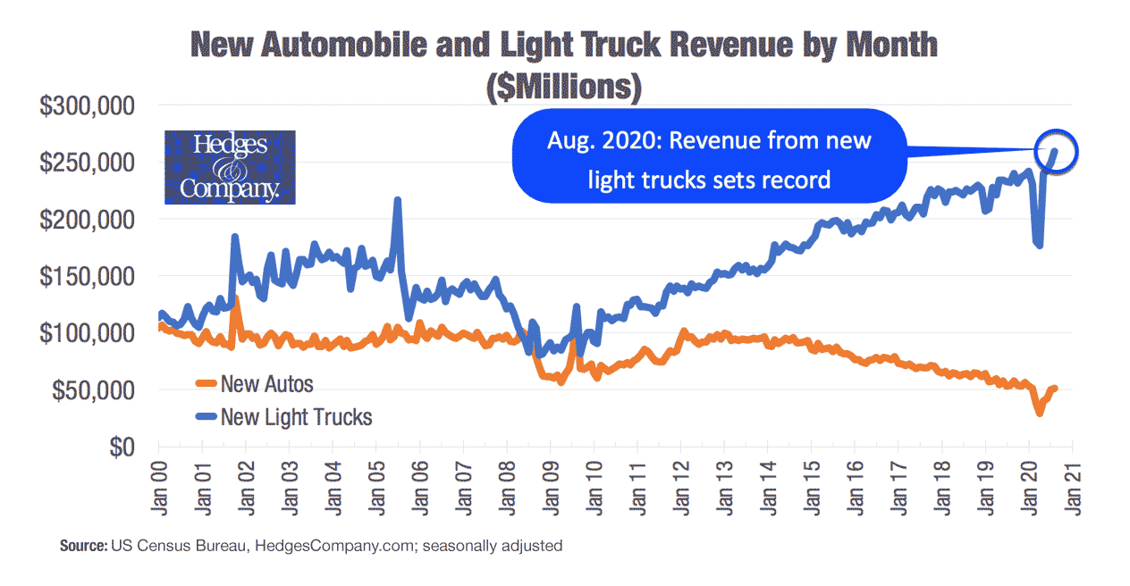 Top Five Auto Industry Trends of 2021