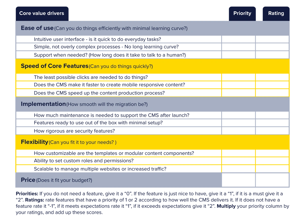 CMS evaluation chart