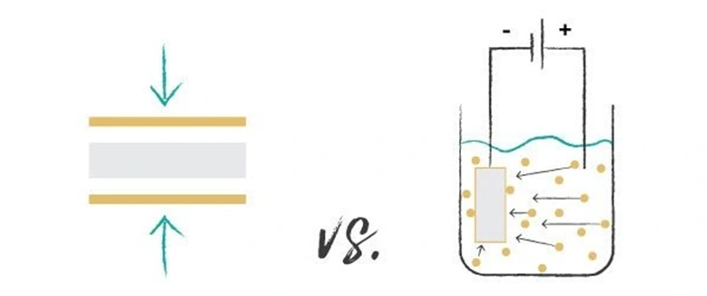 diagram comparing how gold filled and gold plated products are made