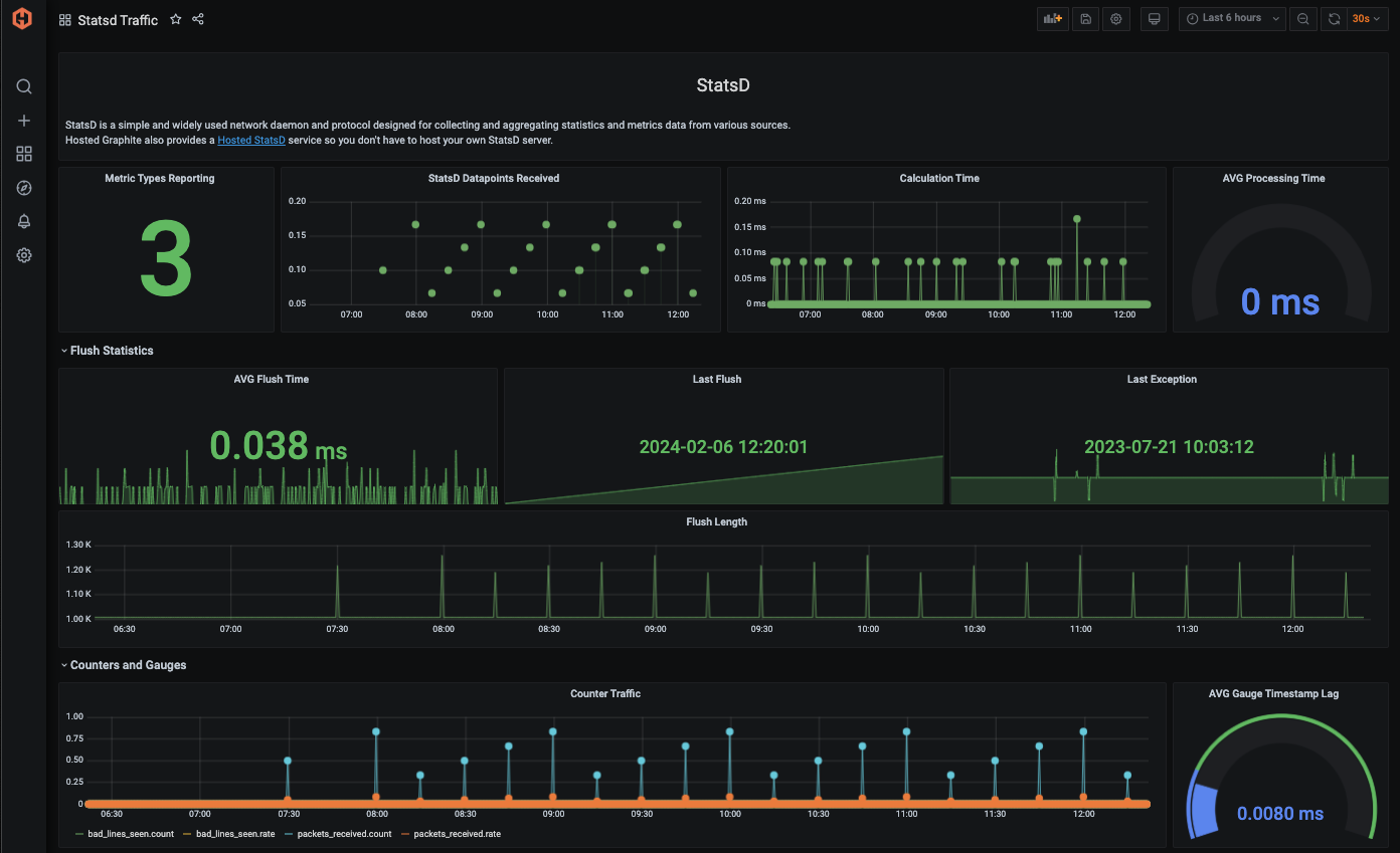 statsd-traffic-dashboard