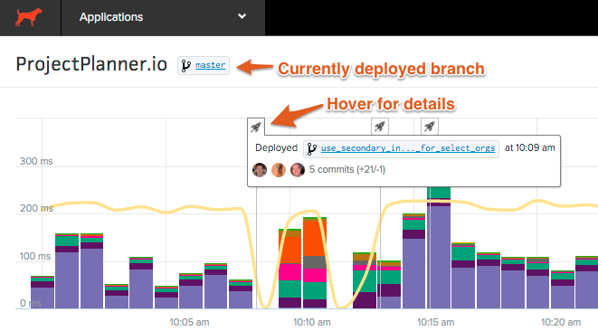 Introducing GitHub enhanced Deploy Tracking Scout APM Blog