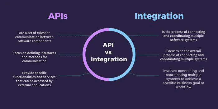 API Integration vs. Data Integration: Which Is Better?