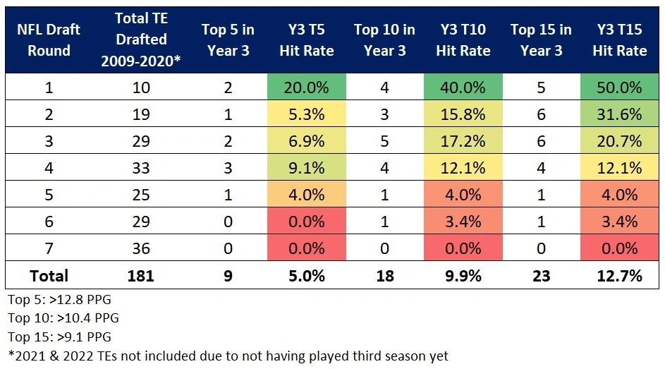 2022 NFL Draft Round 1 Recap Roundtable