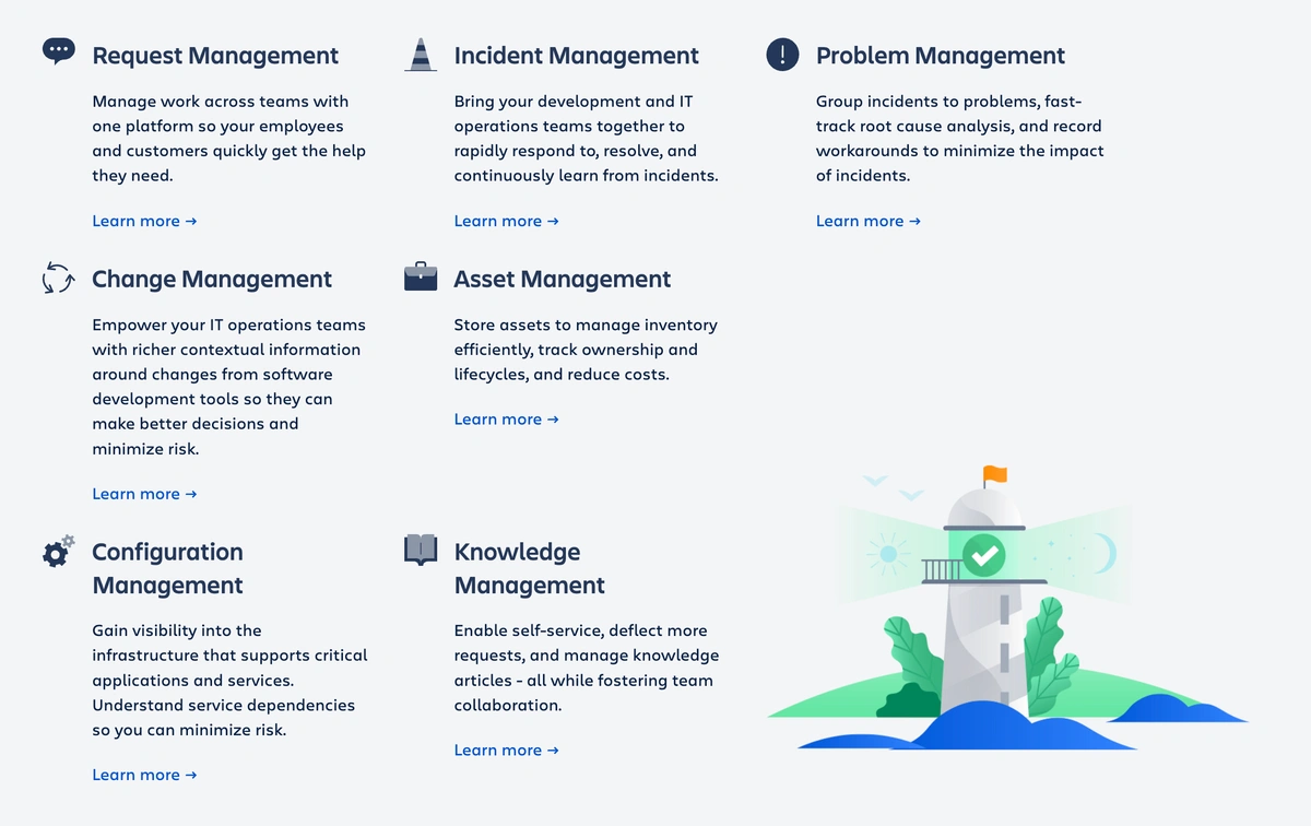 Various IT management categories with brief descriptions: Request Management, Incident Management, Problem Management, Change Management, Asset Management, Configuration Management, and Knowledge Management.