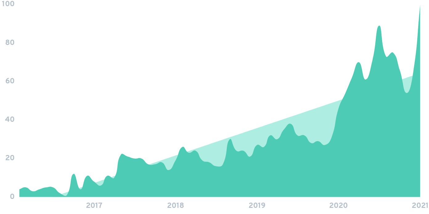 7 Pet Industry Trends to Know (20212025)