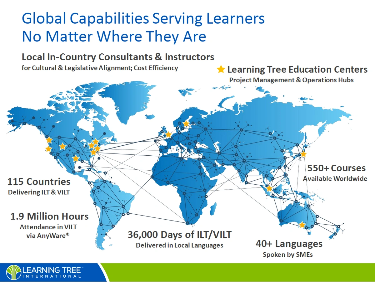 Learning Tree Global Capabilities