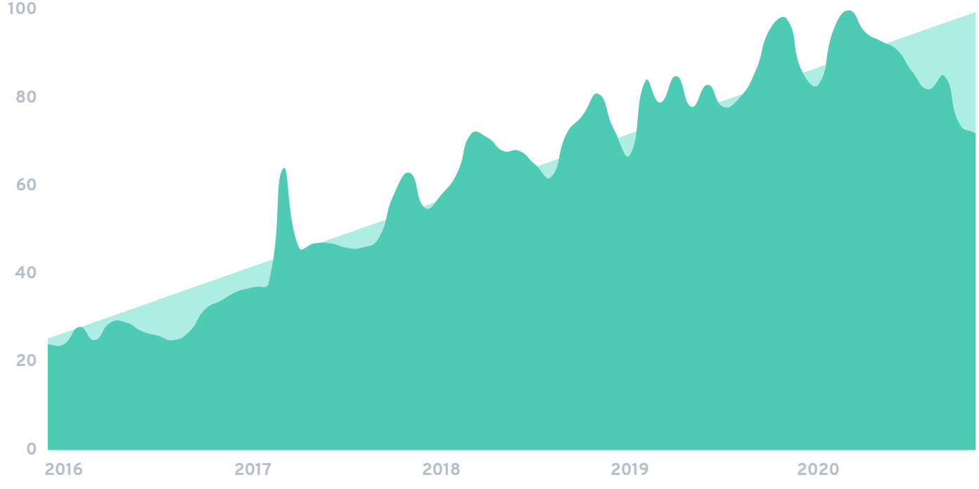 kaggle-chart.png