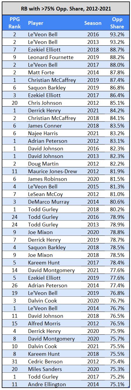 opp rank fantasy football