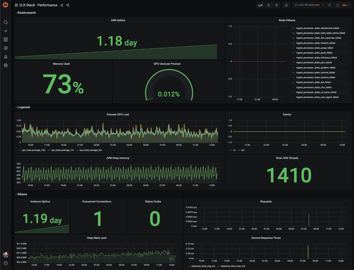 elk-performance-dashboard