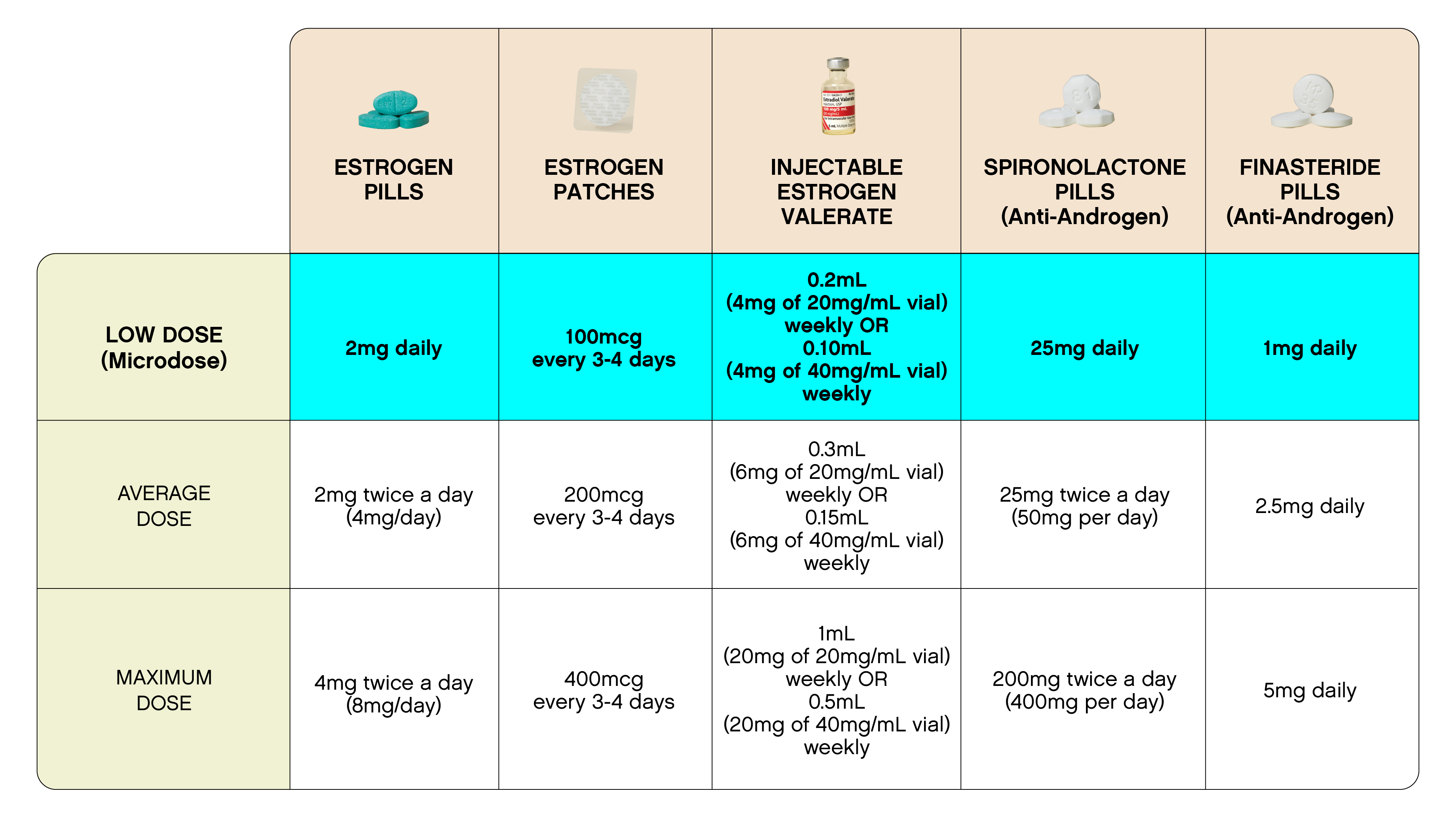 Estrogen Oxytocin Conversion Chart