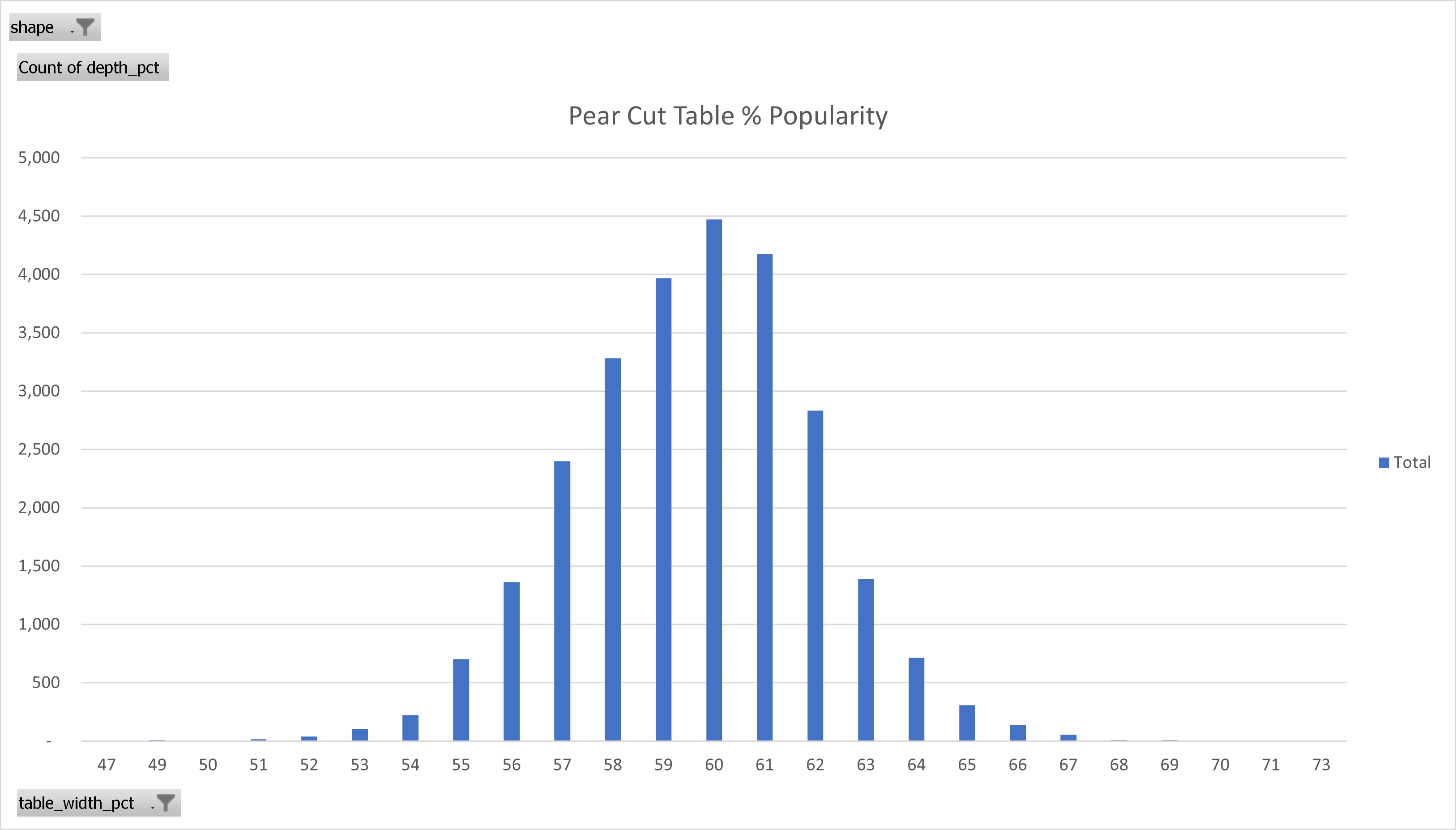 ideal table percentage for pear cut diamonds