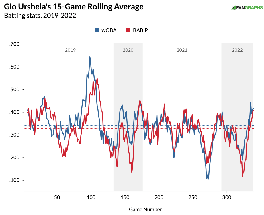 Projectile - Fantasy Baseball Values