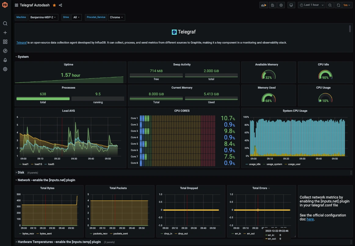 Easy guide to Monitoring Puppet with Telegraf and MetricFire - 5