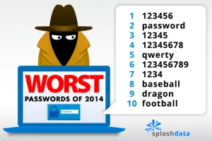 Unreal person behind a laptop and a list of worst passwords of 2014