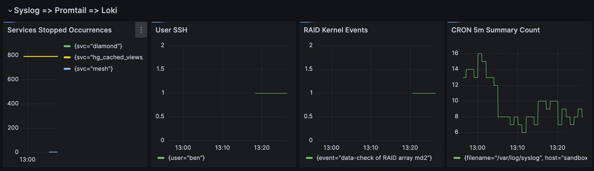 Introducing MetricFire Logging: Visualize Logs Alongside Metrics - 5
