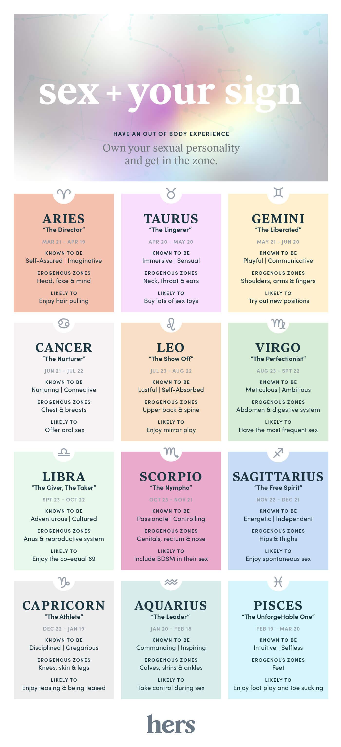 What Your Zodiac Sign Says About Your Sexual Personality Hers