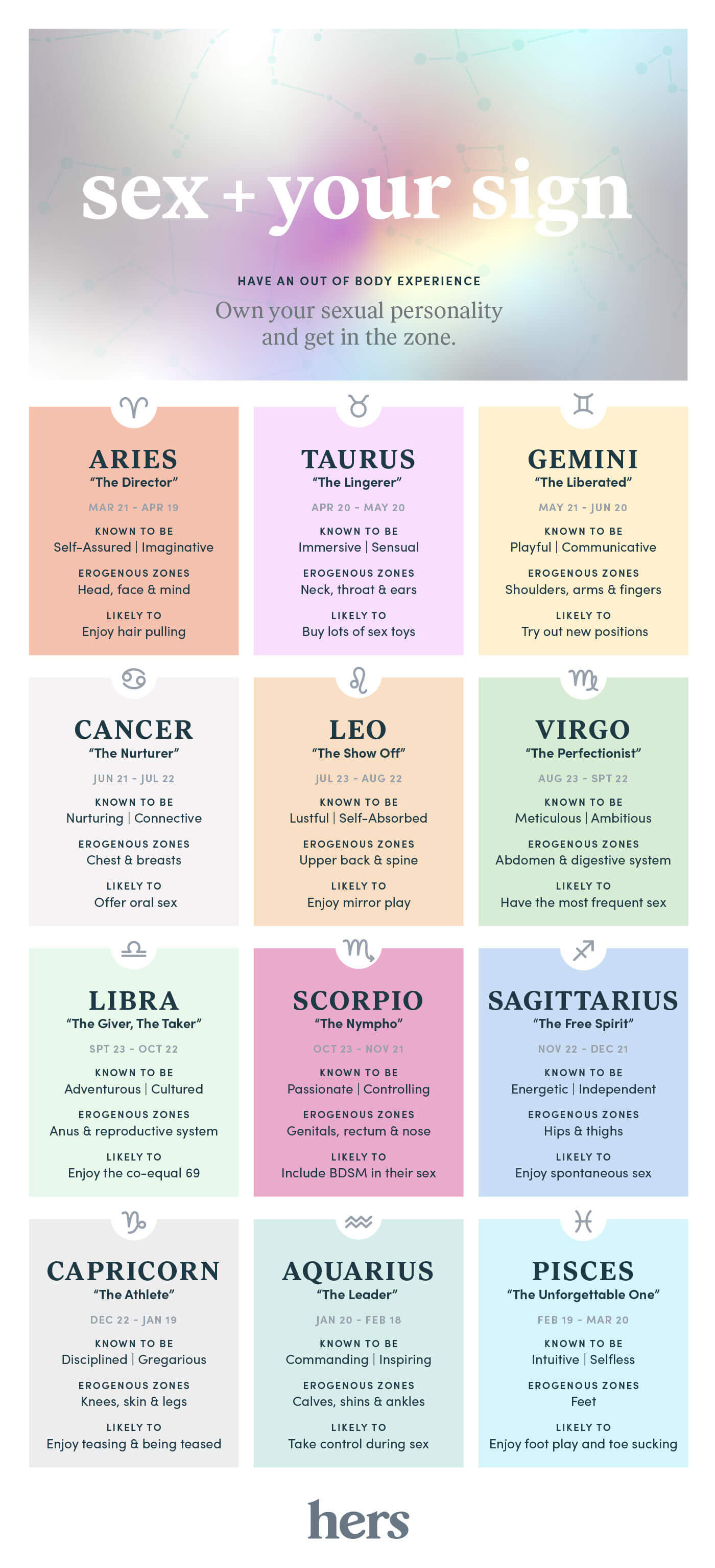 Turn scorpio ons man How To