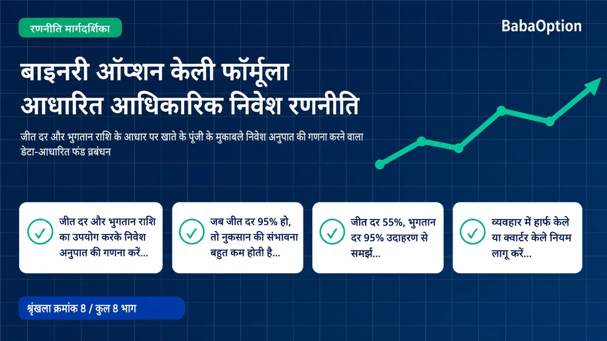 08. बाइनरी ऑप्शंस केली मानदंड रणनीति की पूरी गाइड