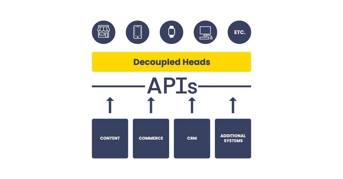 Composable Architecture Diagram