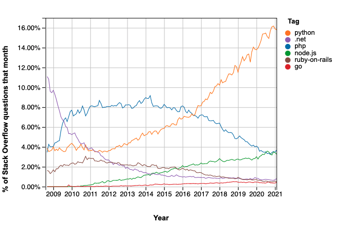 python - Creating a Smooth Line based on Points - Stack Overflow