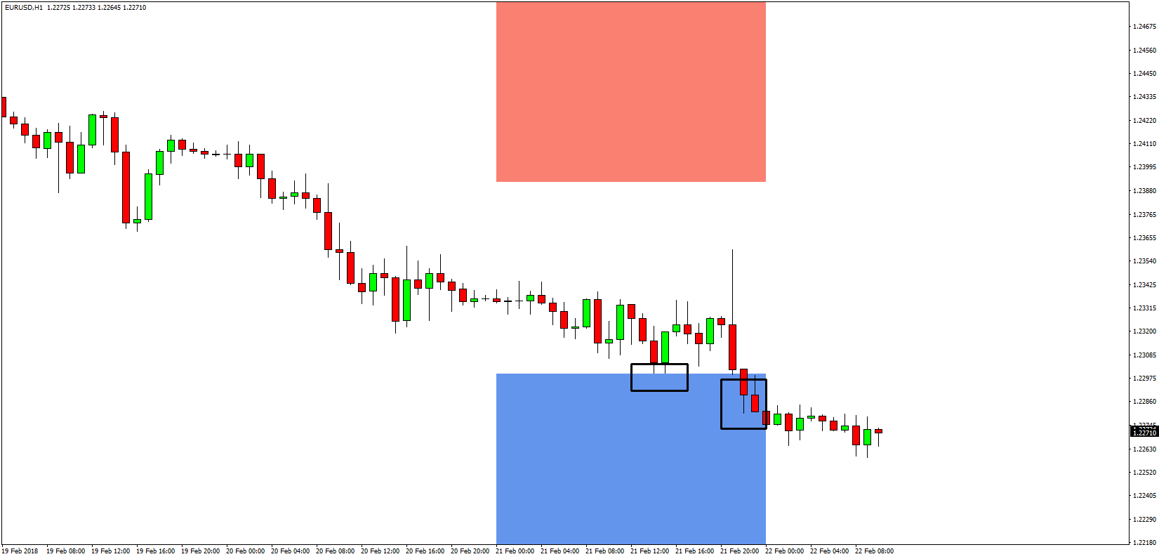 Forex Hft Signals Forecast Eurusd 02 22 2018 Fx Trading - 