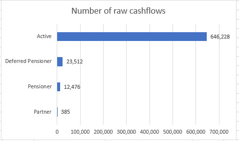 PensionPlanRawCashflowsByCategory.jpg