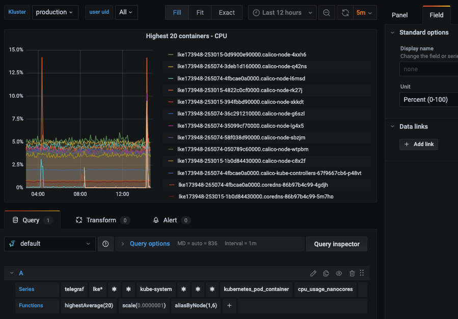 Monitoring Kubernetes with Hosted Graphite by MetricFire - 3