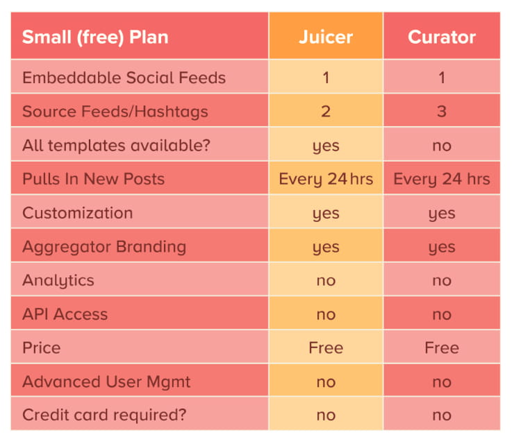 Curator alternative Juicer