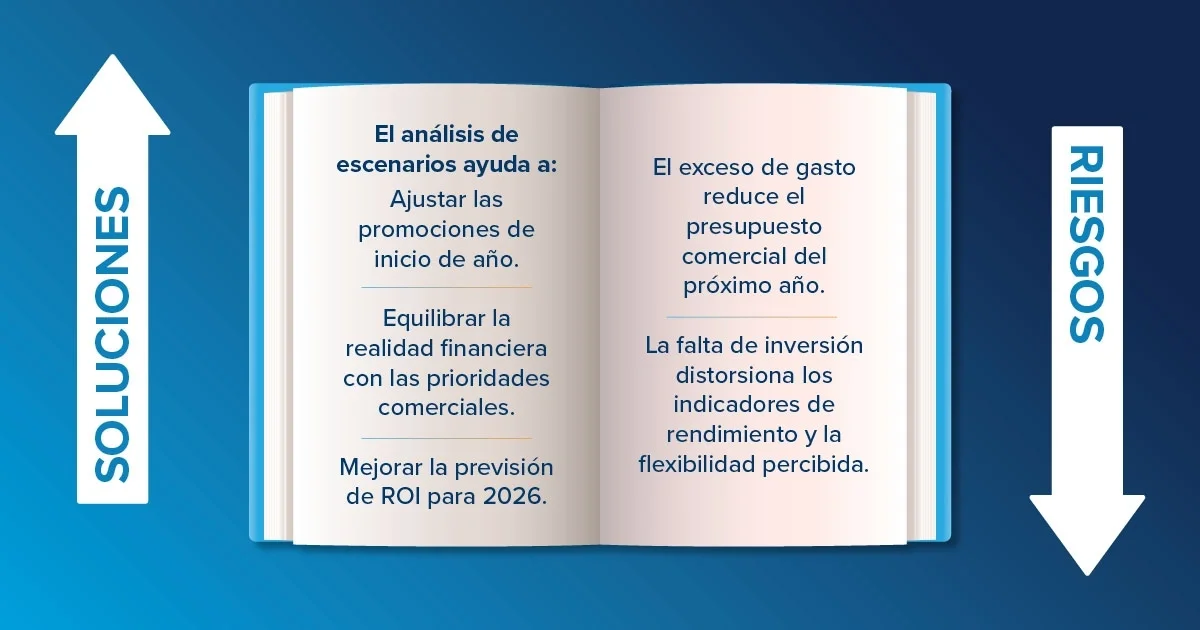 Conciliación de gastos comerciales