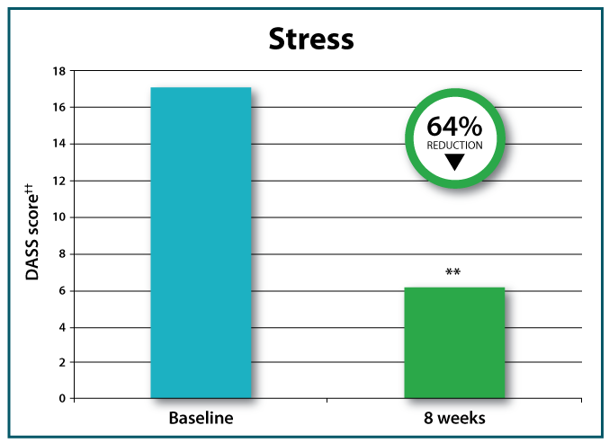 micronutrients for stress