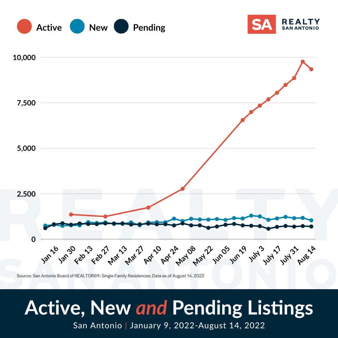 Housing Market Crash Or Soft Landing Realty San Antonio