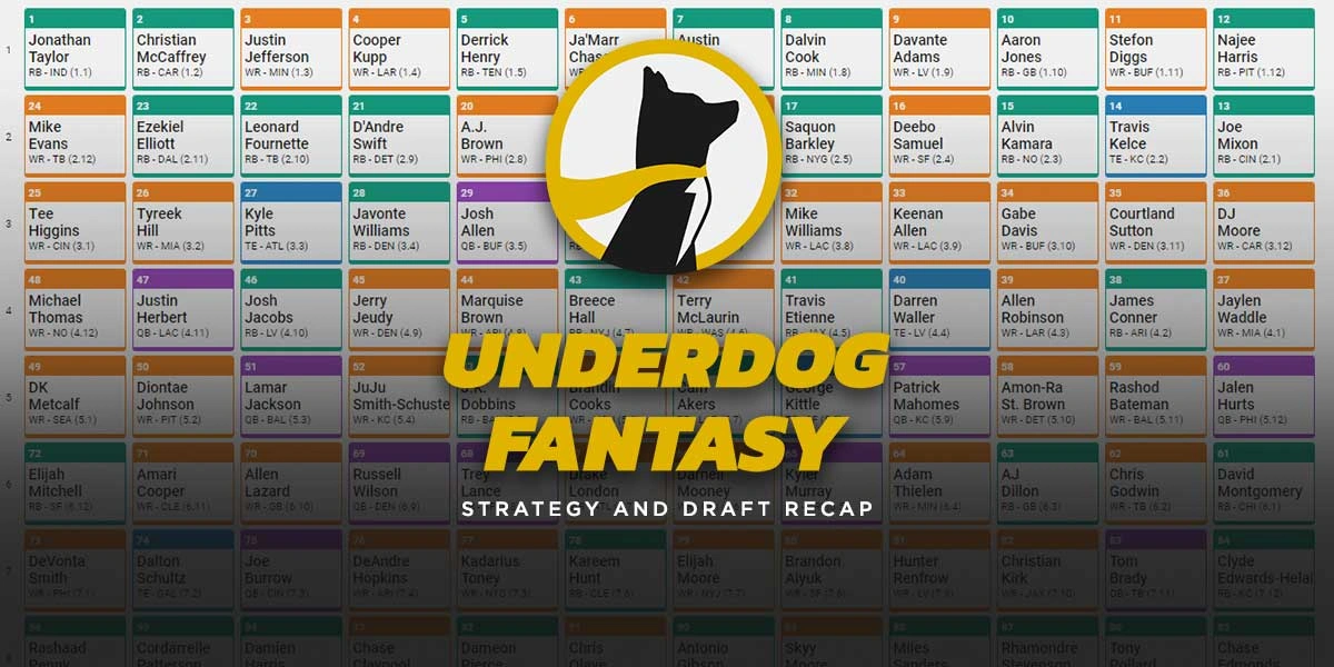 Underdog Best Ball Playoff Strategy, Stacks and Rankings for Fantasy  Football 2022-2023