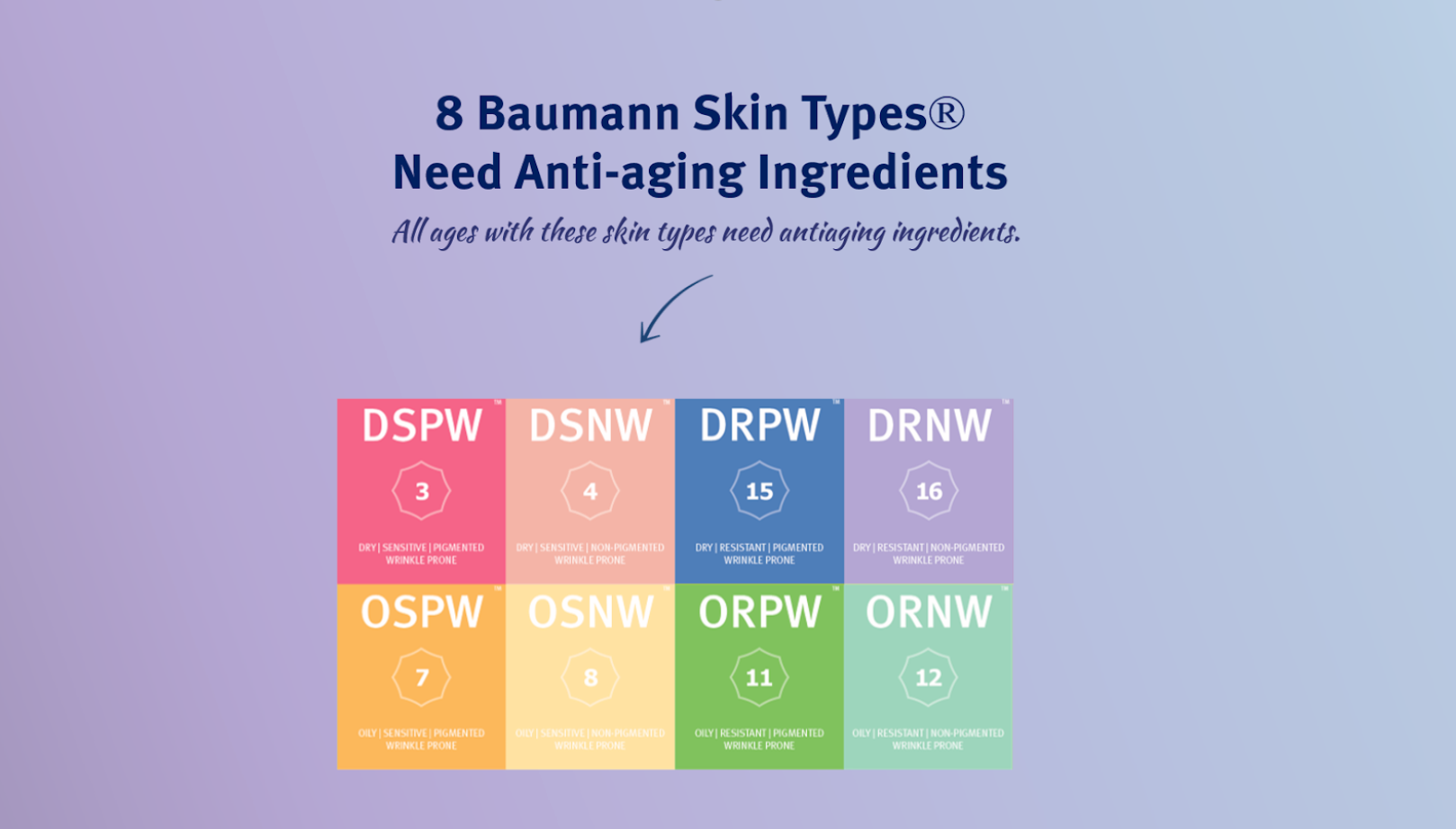 What Age to Start Using AntiAging Skin Care Product