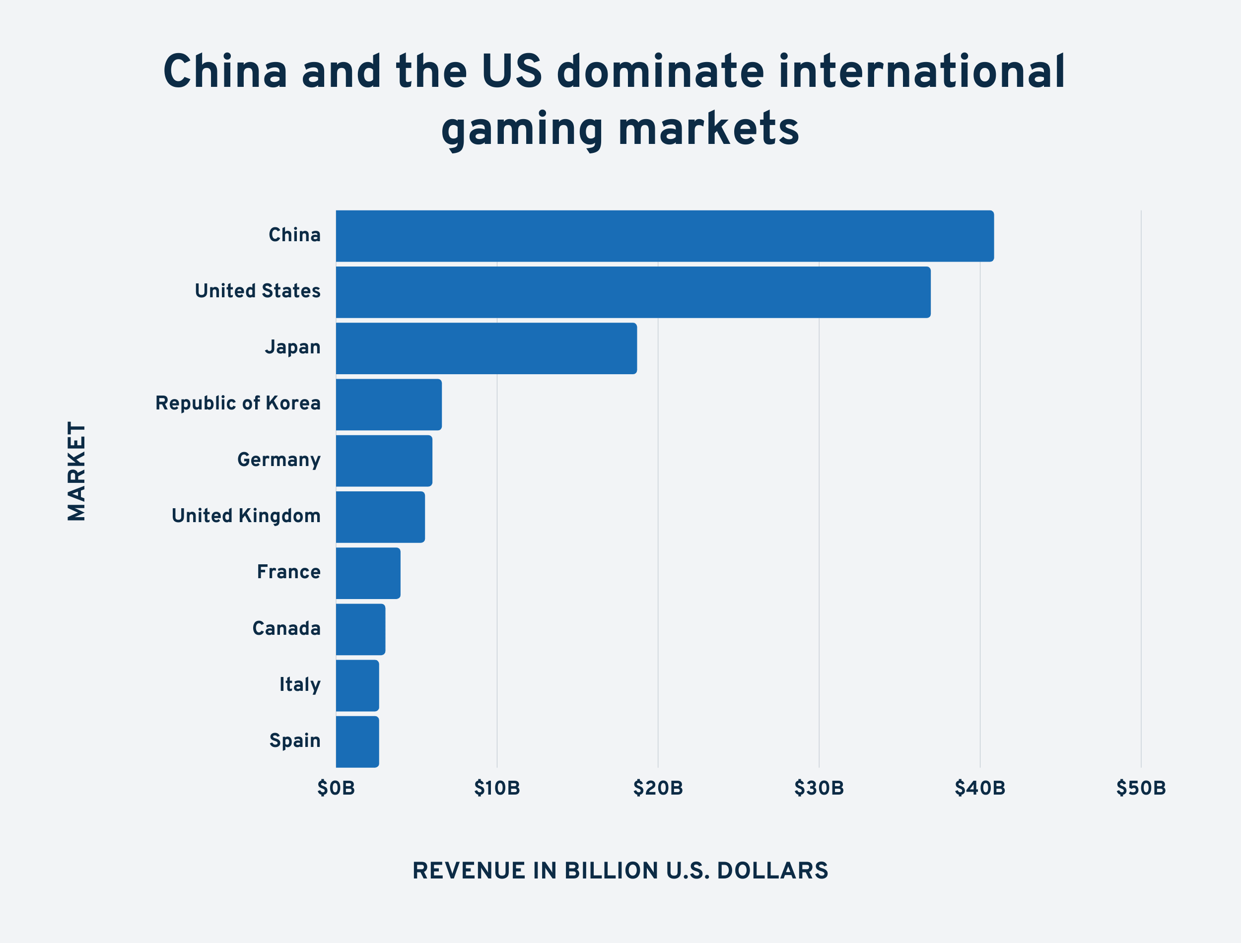 24 EyeOpening Video Game Industry Statistics (2021)