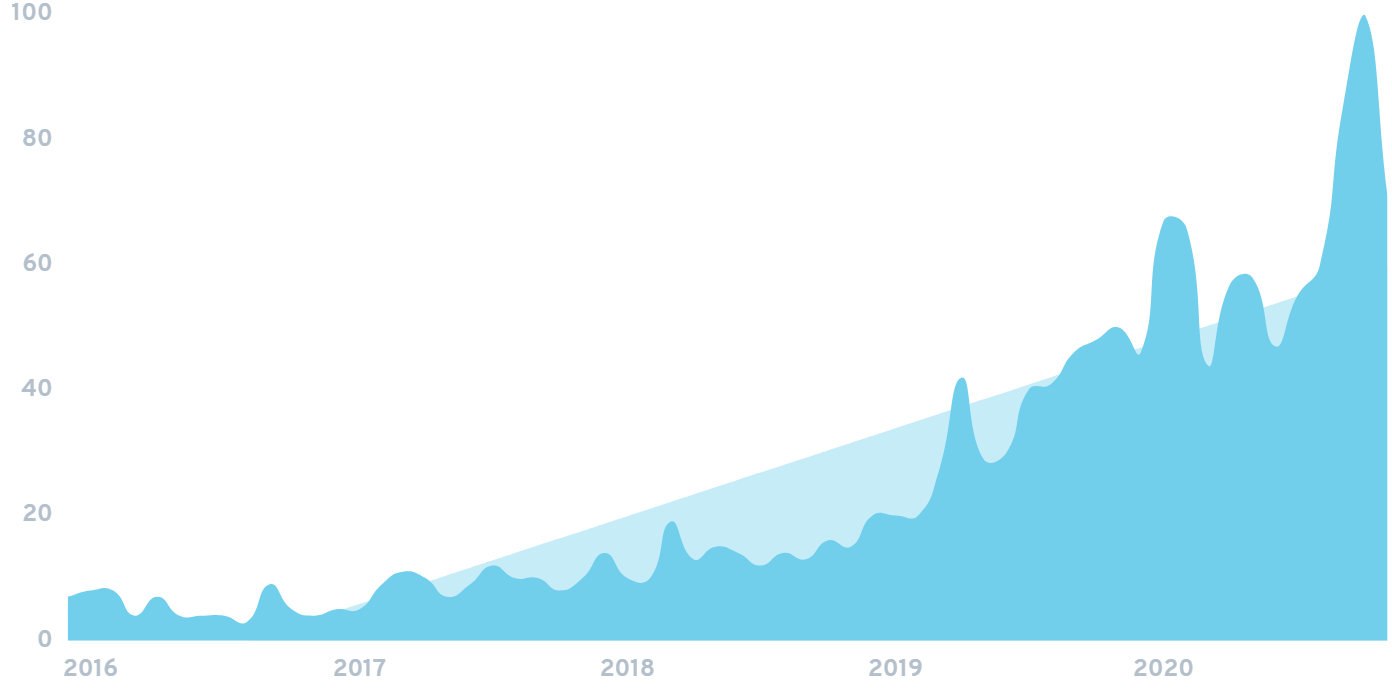 regenerative-agriculture-chart.png