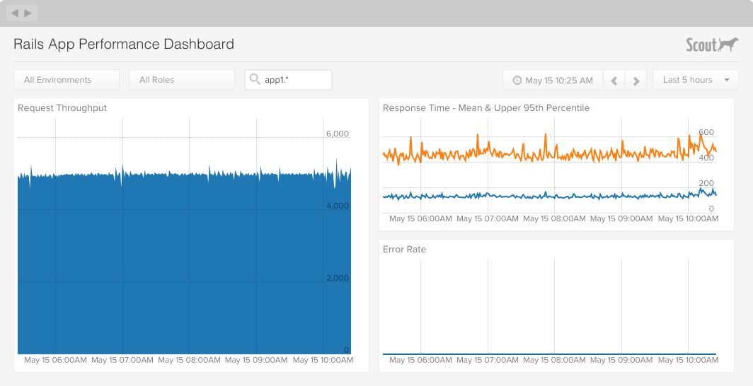 rails app monitoring