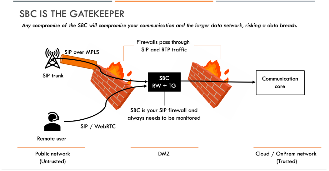 The SBC's role in Communication Security