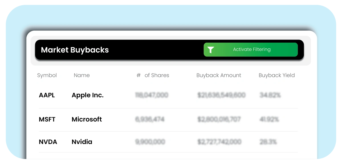 Buyback Analytics Activity